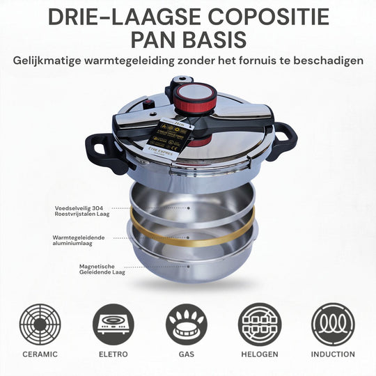 6L Pressure Cooker Clips