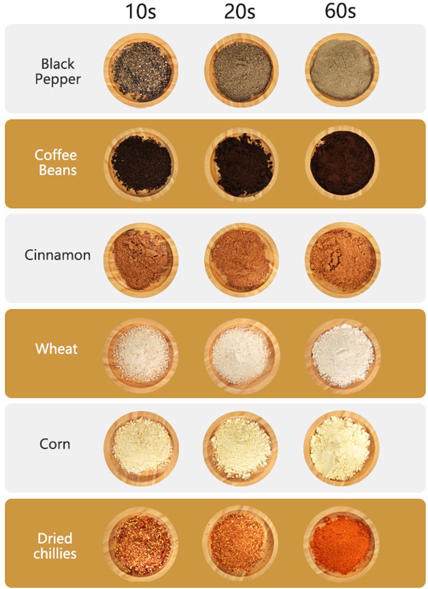 1000G Food Grinder