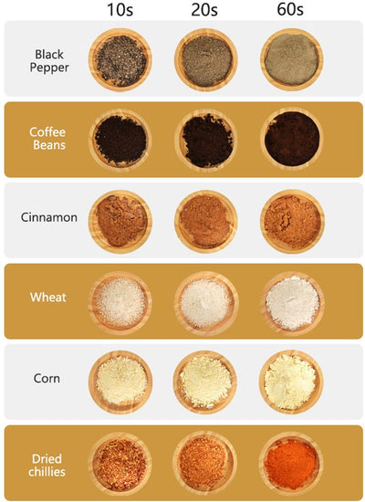 Royal Swiss® – Moulin Électrique à Épices 1800 W – Capacité 350 g – Moulin & Broyeur à Grains en Acier Inoxydable – Moulin Professionnel pour Épices, Céréales & Noix – Puissant & Durable